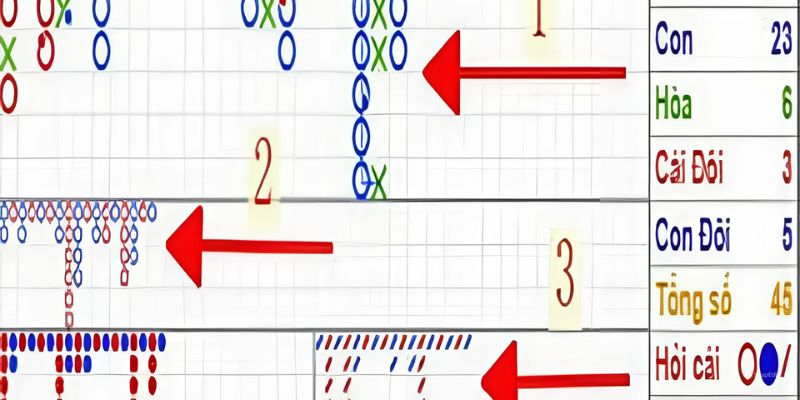 Những lưu ý quan trọng khi thực hiện soi cầu Baccarat